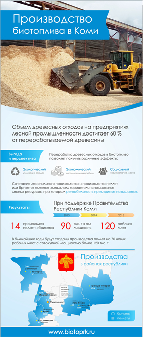 Производство биотоплива в Коми